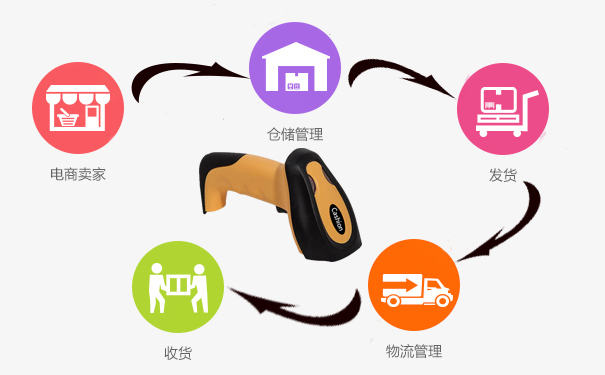 1551929425132982.jpg 槍在電商的運(yùn)用.jpg