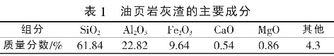 表l  油頁巖灰渣的主要成分